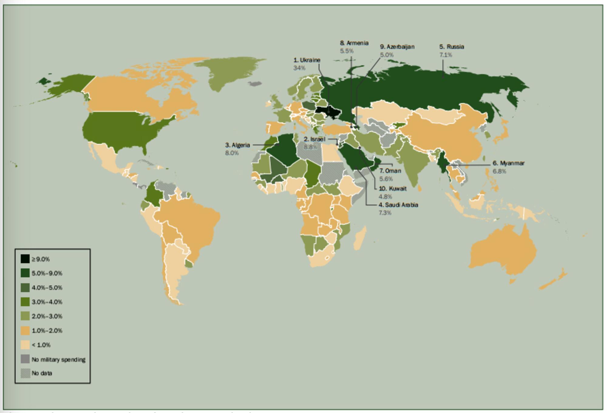 Gráficas gasto militar - 3